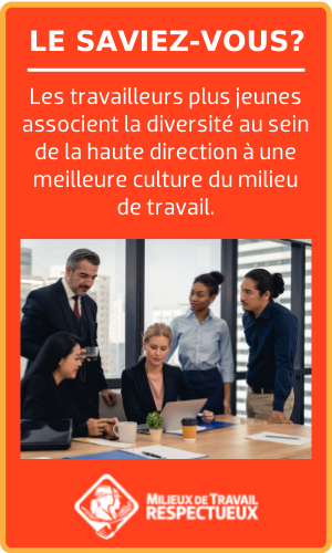 Le saviez-vous? Les travailleurs plus jeunes associent la diversité au sein de la haute direction à une meilleure culture du milieu de travail.