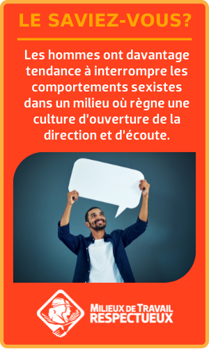 Les hommes ont davantage tendance à interrompre les comportements sexistes dans un milieu où règne une culture d’ouverture de la direction et d’écoute.