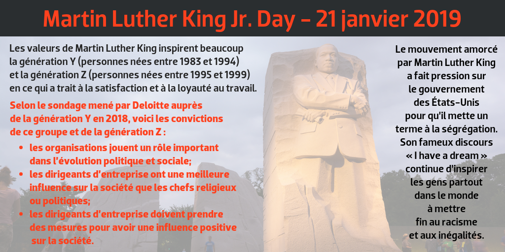 Martin Luther King Jr. Day, 21 janvier 2019 : Les valeurs de Martin Luther King inspirent beaucoup la génération Y (personnes nées entre 1983 et 1994) et la génération Z (personnes nées entre 1995 et 1999) en ce qui a trait à la satisfaction et à la loyauté au travail. Selon le sondage mené par Deloitte auprès de la génération Y en 2018, voici les convictions de ce groupe et de la génération Z : • les organisations jouent un rôle important dans l’évolution politique et sociale; • les dirigeants d’entreprise ont une meilleure influence sur la société que les chefs religieux ou politiques; • les dirigeants d’entreprise doivent prendre des mesures pour avoir une influence positive sur la société. --- Le mouvement amorcé par Martin Luther King a fait pression sur le gouvernement des États-Unis pour qu’il mette un terme à la ségrégation. Son fameux discours « I have a dream » continue d’inspirer les gens partout dans le monde à mettre fin au racisme et aux inégalités.