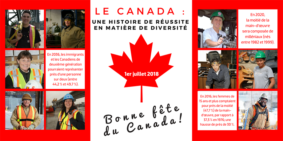 1er juillet 2018, Bonne fête du Canada! Le Canada : une histoire de réussite en matière de diversité. En 2036, les immigrants et les Canadiens de deuxième génération pourraient représenter près d’une personne sur deux (entre 44,2 % et 49,7 %). En 2020, la moitié de la main-d’œuvre sera composée de milléniaux (nés entre 1982 et 1999).En 2016, les femmes de 15 ans et plus comptaient pour près de la moitié (47,7 %) de la main-d’œuvre, par rapport à 37,3 % en 1976; une hausse de près de 30 %. 